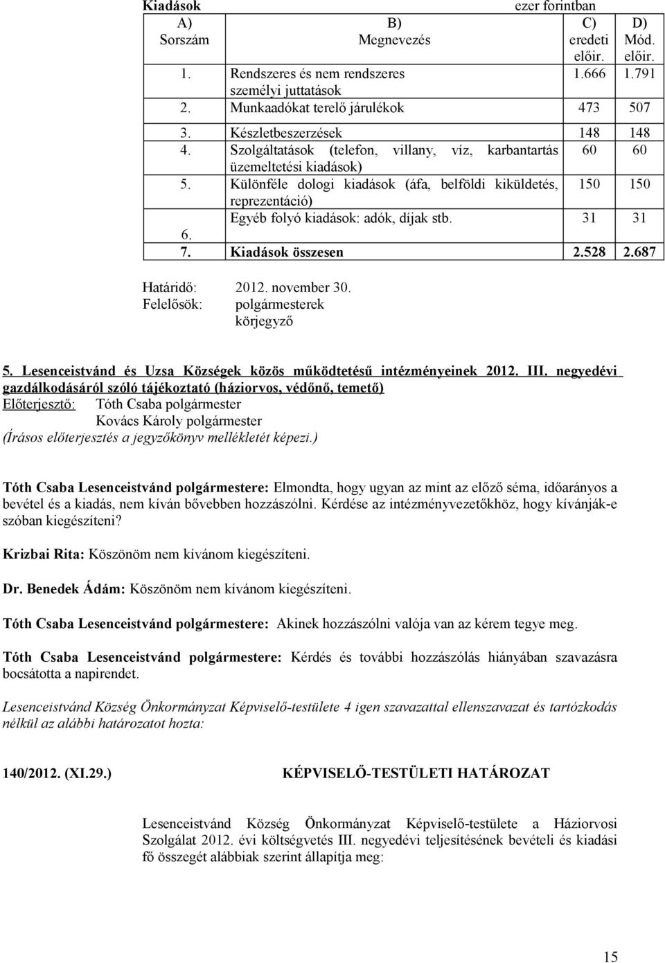 31 31 6. 7. összesen 2.528 2.687 5. Lesenceistvánd és Uzsa Községek közös működtetésű intézményeinek 2012. III.