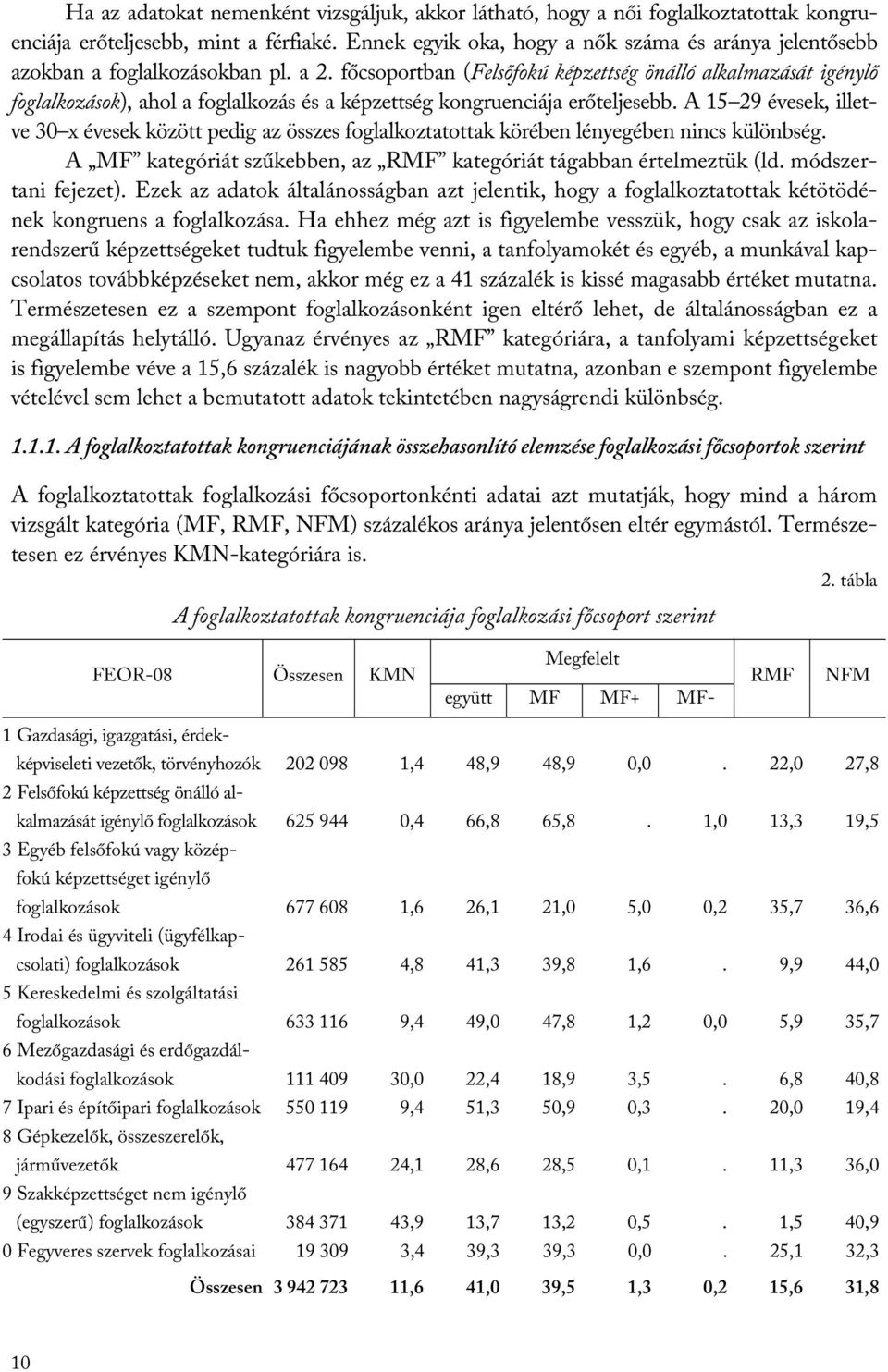 főcsoportban (Felsőfokú képzettség önálló alkalmazását igénylő foglalkozások), ahol a foglalkozás és a képzettség kongruenciája erőteljesebb.