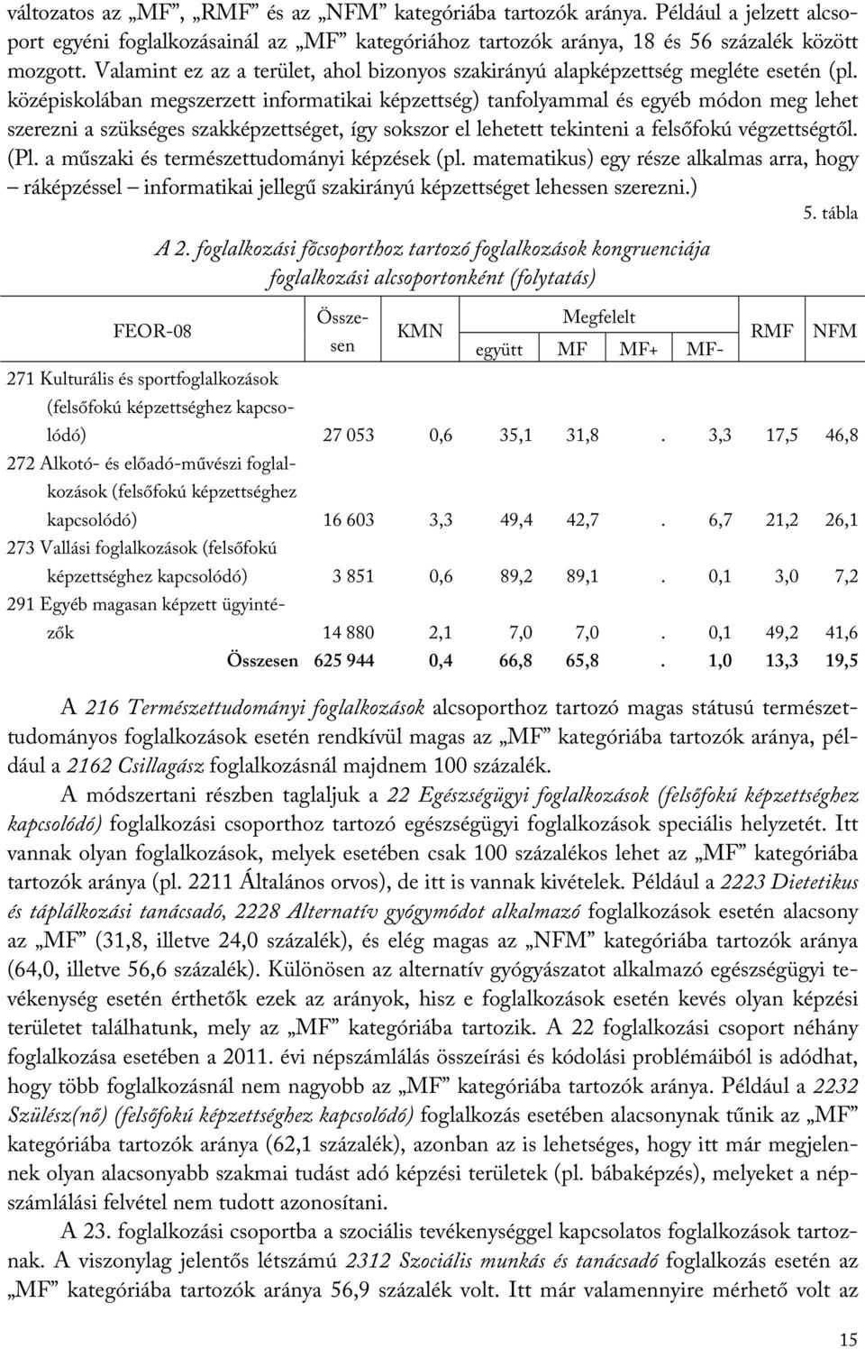 középiskolában megszerzett informatikai képzettség) tanfolyammal és egyéb módon meg lehet szerezni a szükséges szakképzettséget, így sokszor el lehetett tekinteni a felsőfokú végzettségtől. (Pl.