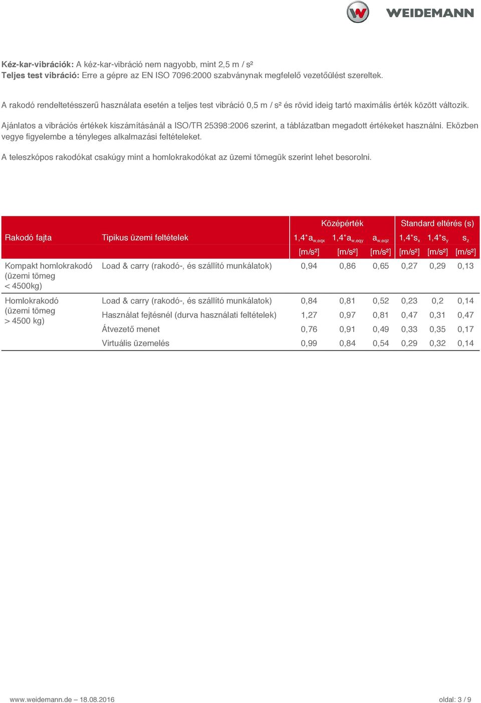 Ajánlatos a vibrációs értékek kiszámításánál a ISO/TR 25398:2006 szerint, a táblázatban megadott értékeket használni. Eközben vegye figyelembe a tényleges alkalmazási feltételeket.