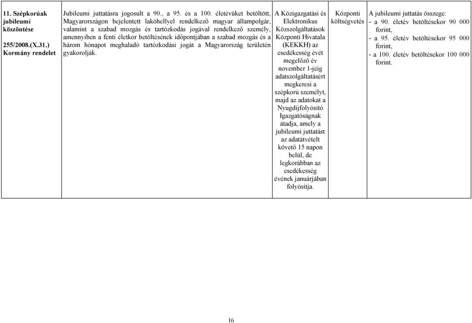idıpontjában a szabad mozgás és a három hónapot meghaladó tartózkodási jogát a Magyarország területén gyakorolják.