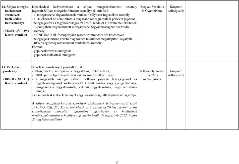 életévét be nem töltött, a magasabb összegû családi pótlékra jogosító betegségekrõl és fogyatékosságokról szóló rendelet 1.