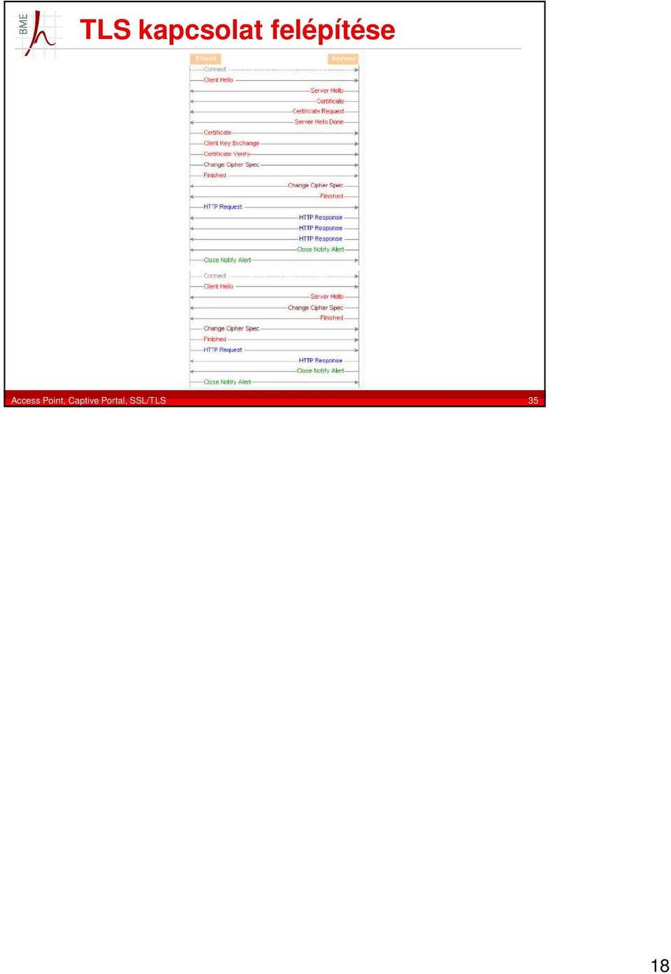 Access Point,