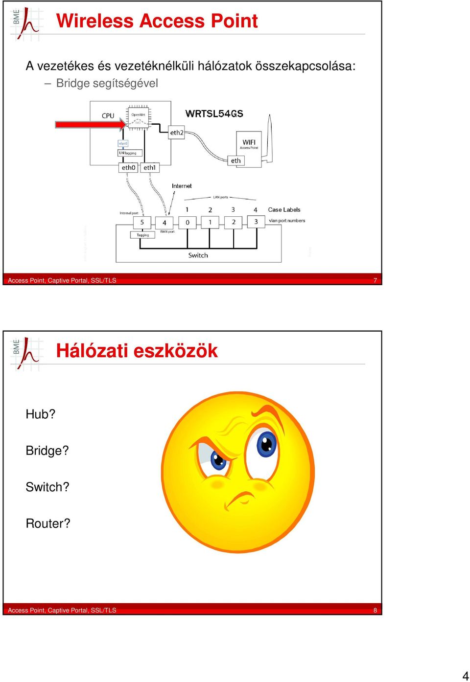 Point, Captive Portal, SSL/TLS 7 Hálózati eszközök Hub?