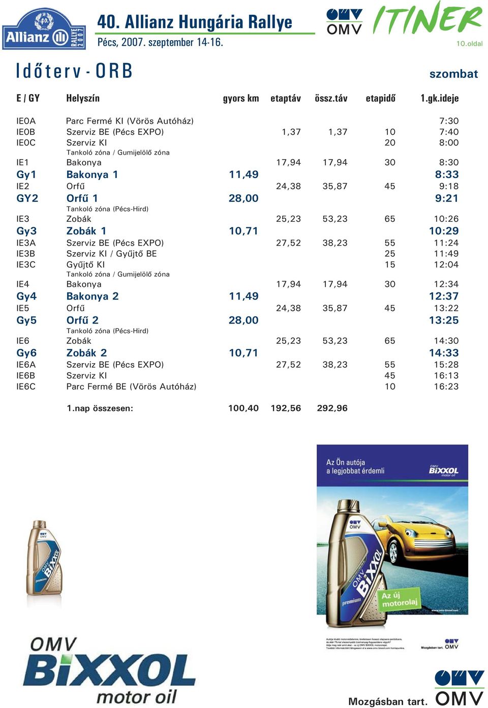 IE2 Orfű 24,38 35,87 45 9:18 GY2 Orfű 1 28,00 9:21 Tankoló zóna (-Hird) IE3 Zobák 25,23 53,23 65 10:26 Gy3 Zobák 1 10,71 10:29 IE3A Szerviz BE ( EXPO) 27,52 38,23 55 11:24 IE3B Szerviz KI / Gyűjtő BE