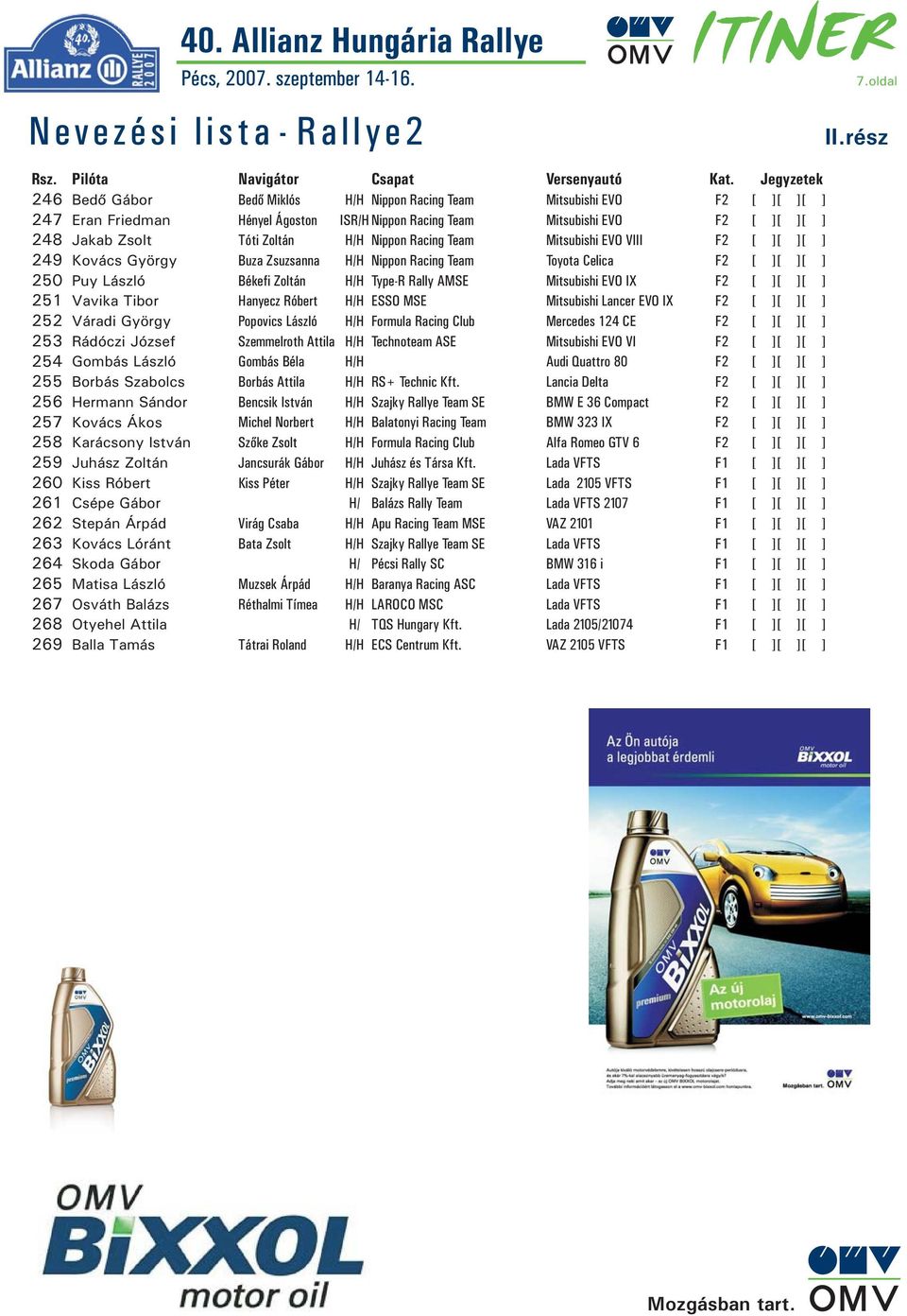 Team Mitsubishi EVO VIII F2 249 Kovács György Buza Zsuzsanna H/H Nippon Racing Team Toyota Celica F2 250 Puy László Békefi Zoltán H/H Type-R Rally AMSE Mitsubishi EVO IX F2 251 Vavika Tibor Hanyecz