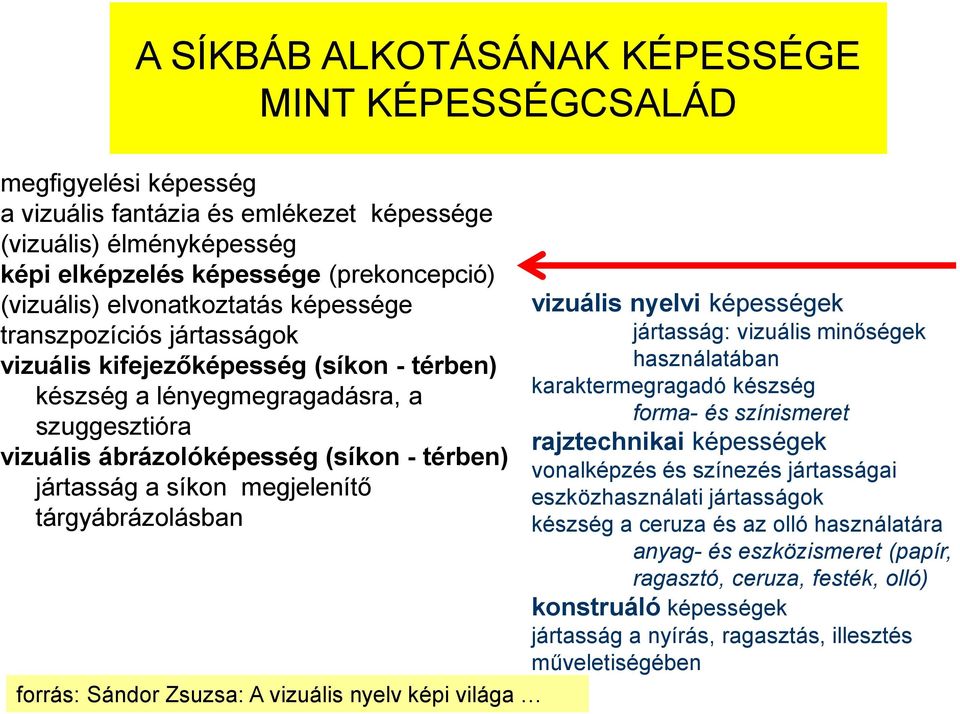 síkon megjelenítő tárgyábrázolásban forrás: Sándor Zsuzsa: A vizuális nyelv képi világa vizuális nyelvi képességek jártasság: vizuális minőségek használatában karaktermegragadó készség forma- és