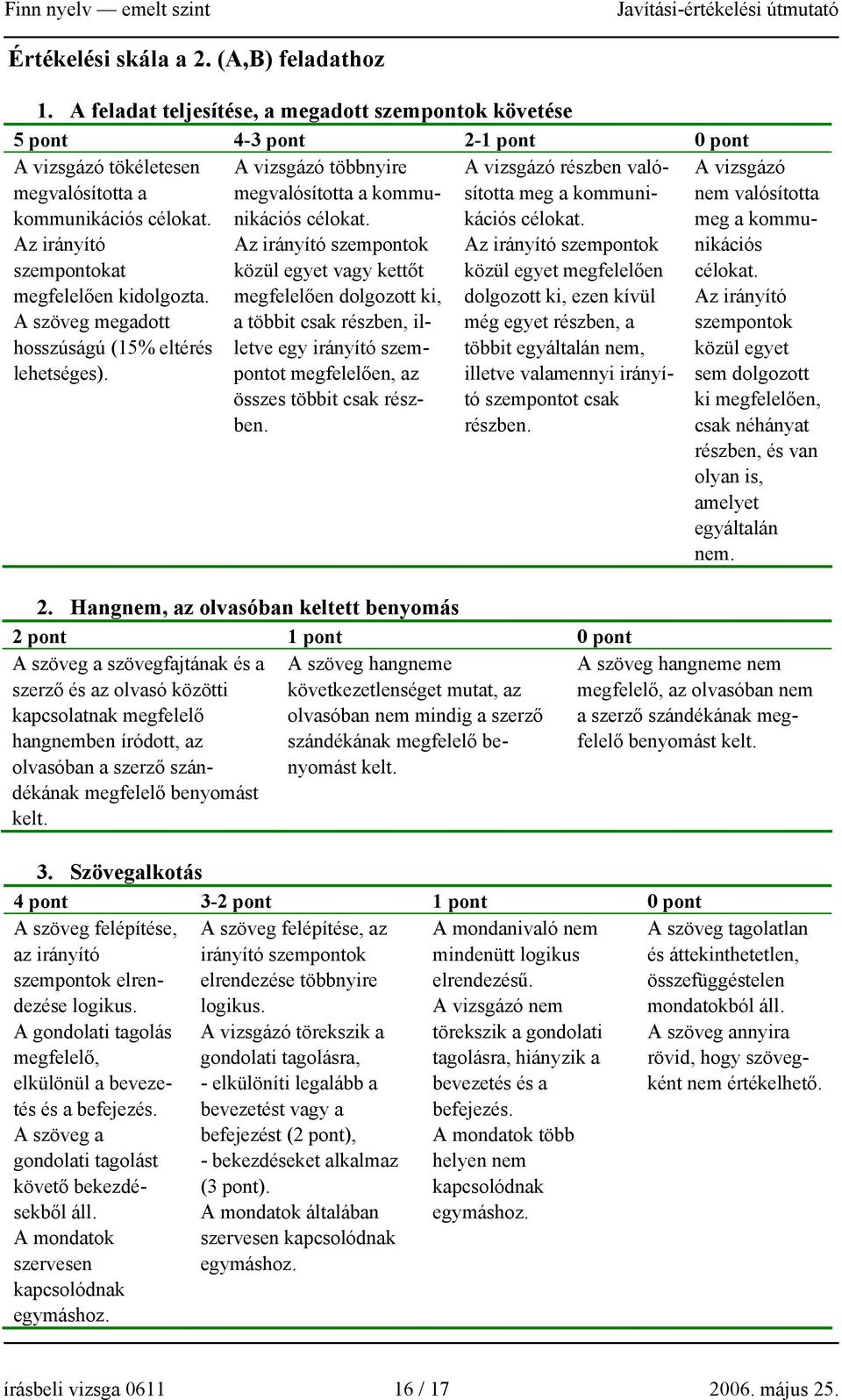 Az irányító szempontok közül egyet vagy kettőt megfelelően dolgozott ki, a többit csak részben, illetve egy irányító szempontot megfelelően, az összes többit csak részben.