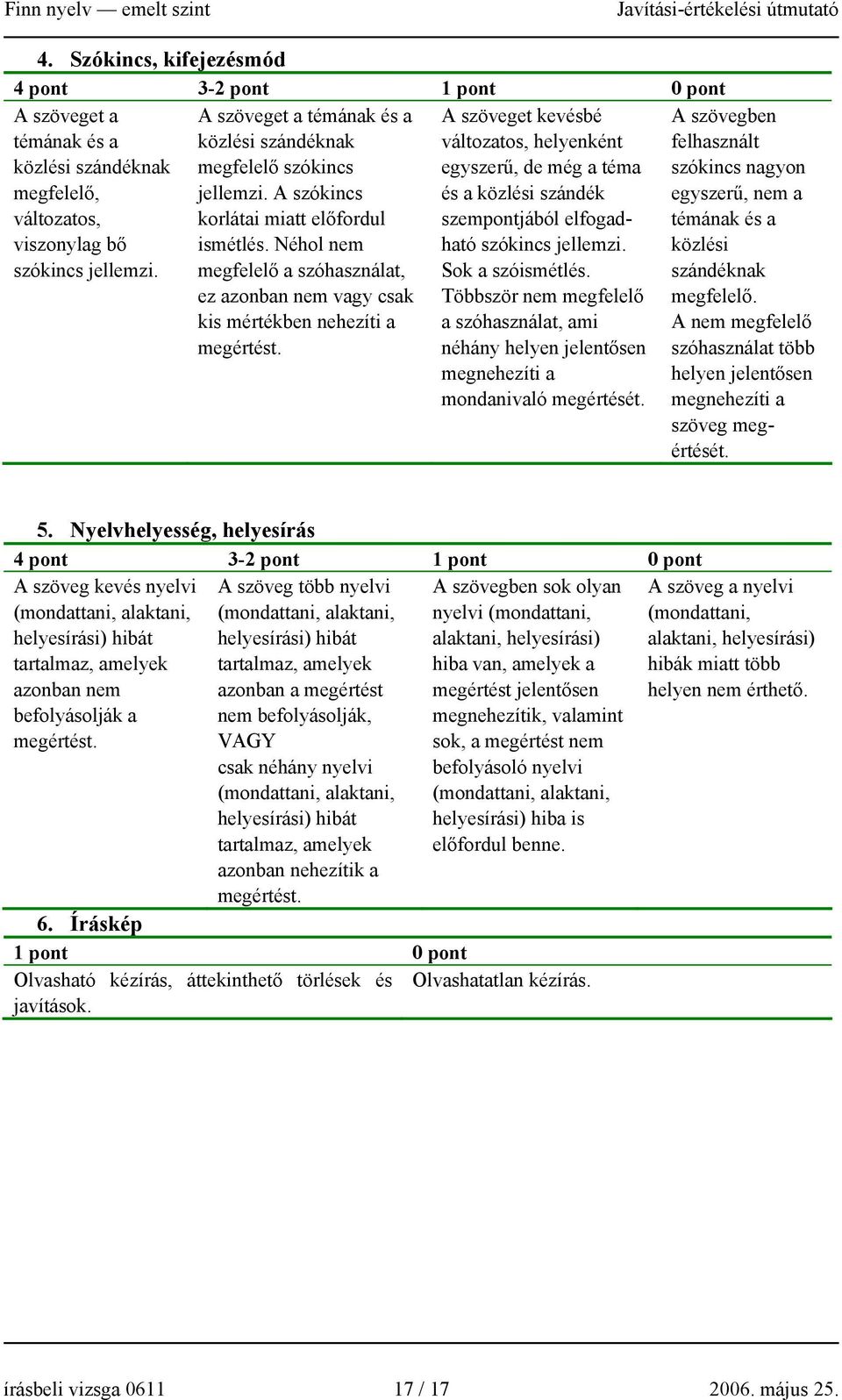 Néhol nem megfelelő a szóhasználat, ez azonban nem vagy csak kis mértékben nehezíti a megértést.