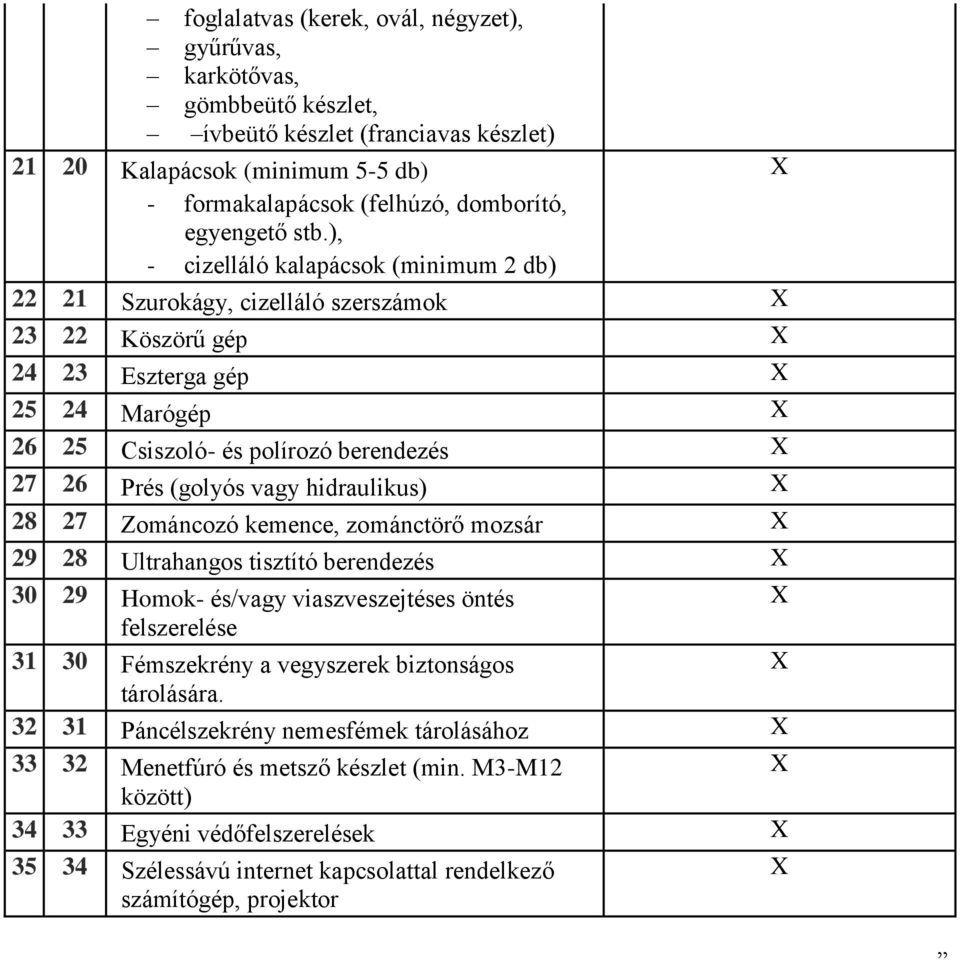 hidraulikus) 28 27 Zománcozó kemence, zománctörő mozsár 29 28 Ultrahangos tisztító berendezés 30 29 Homok- és/vagy viaszveszejtéses öntés felszerelése 31 30 Fémszekrény a vegyszerek biztonságos