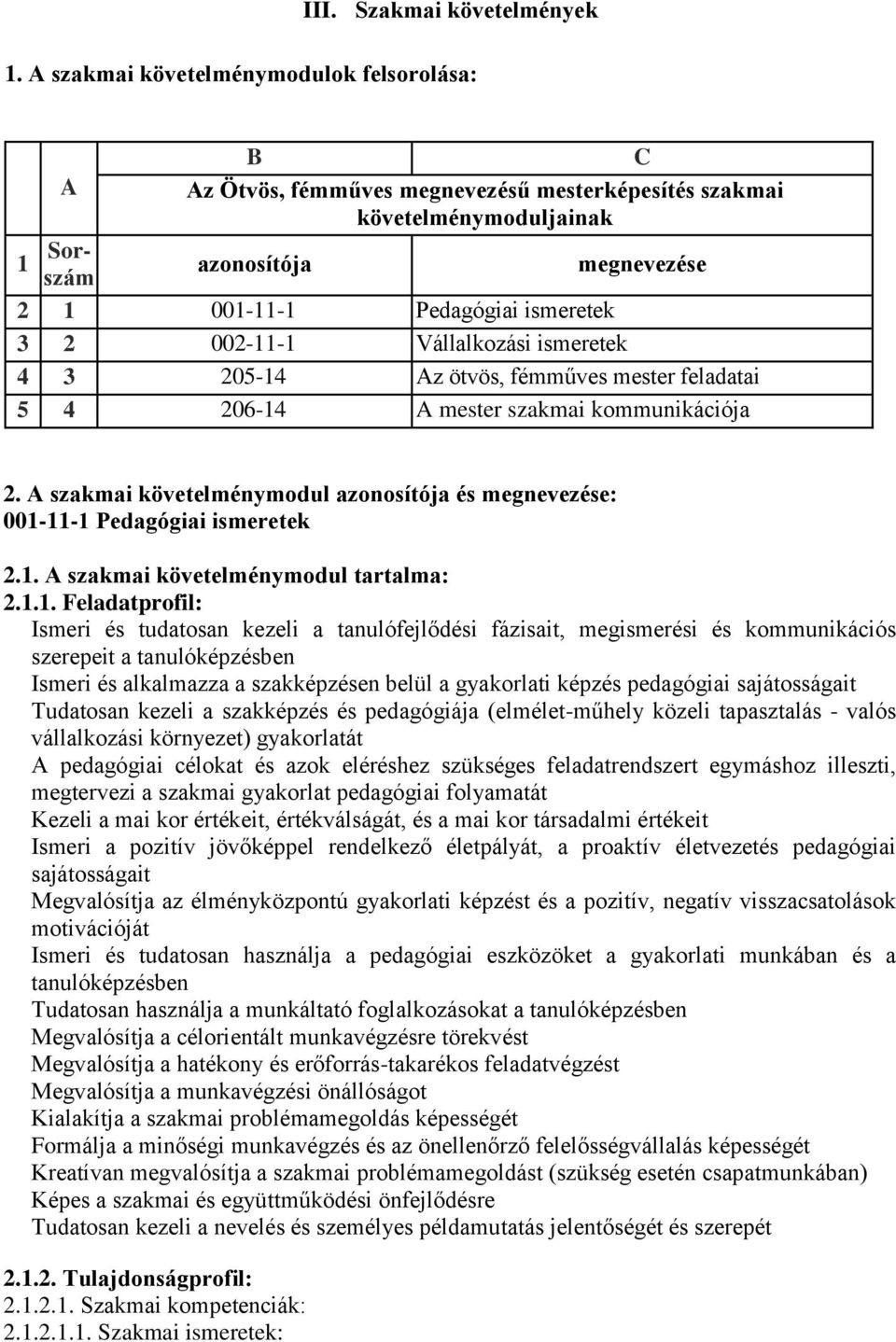 002-11-1 Vállalkozási ismeretek 4 3 205-14 Az ötvös, fémműves mester feladatai 5 4 206-14 A mester szakmai kommunikációja 2.