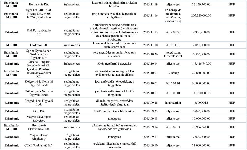 Kölcsényi és Némethi Szegedi 4.sz.
