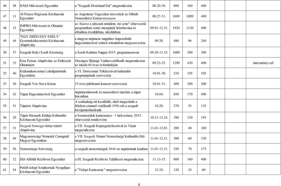 Kórusversenyen az Akarsz-e játszani mindent, mi zene?
