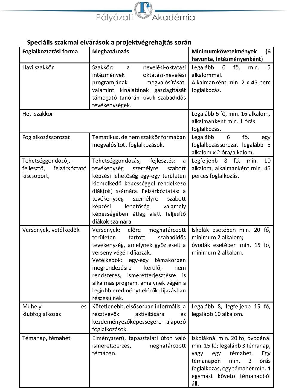 Heti szakkör Foglalkozássorozat Tehetséggondozó,,- fejlesztő, felzárkóztató kiscsoport, Tematikus, de nem szakkör formában megvalósított foglalkozások.
