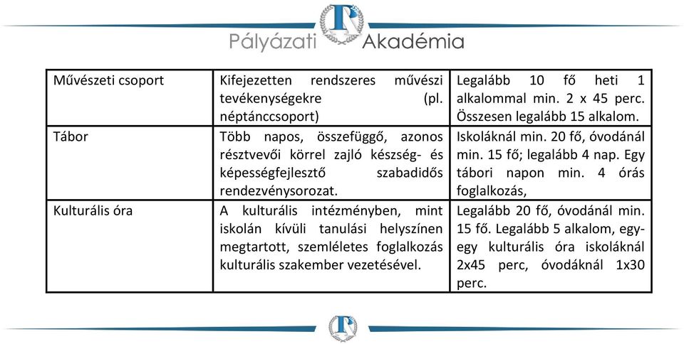 Kulturális óra A kulturális intézményben, mint iskolán kívüli tanulási helyszínen megtartott, szemléletes foglalkozás kulturális szakember vezetésével.