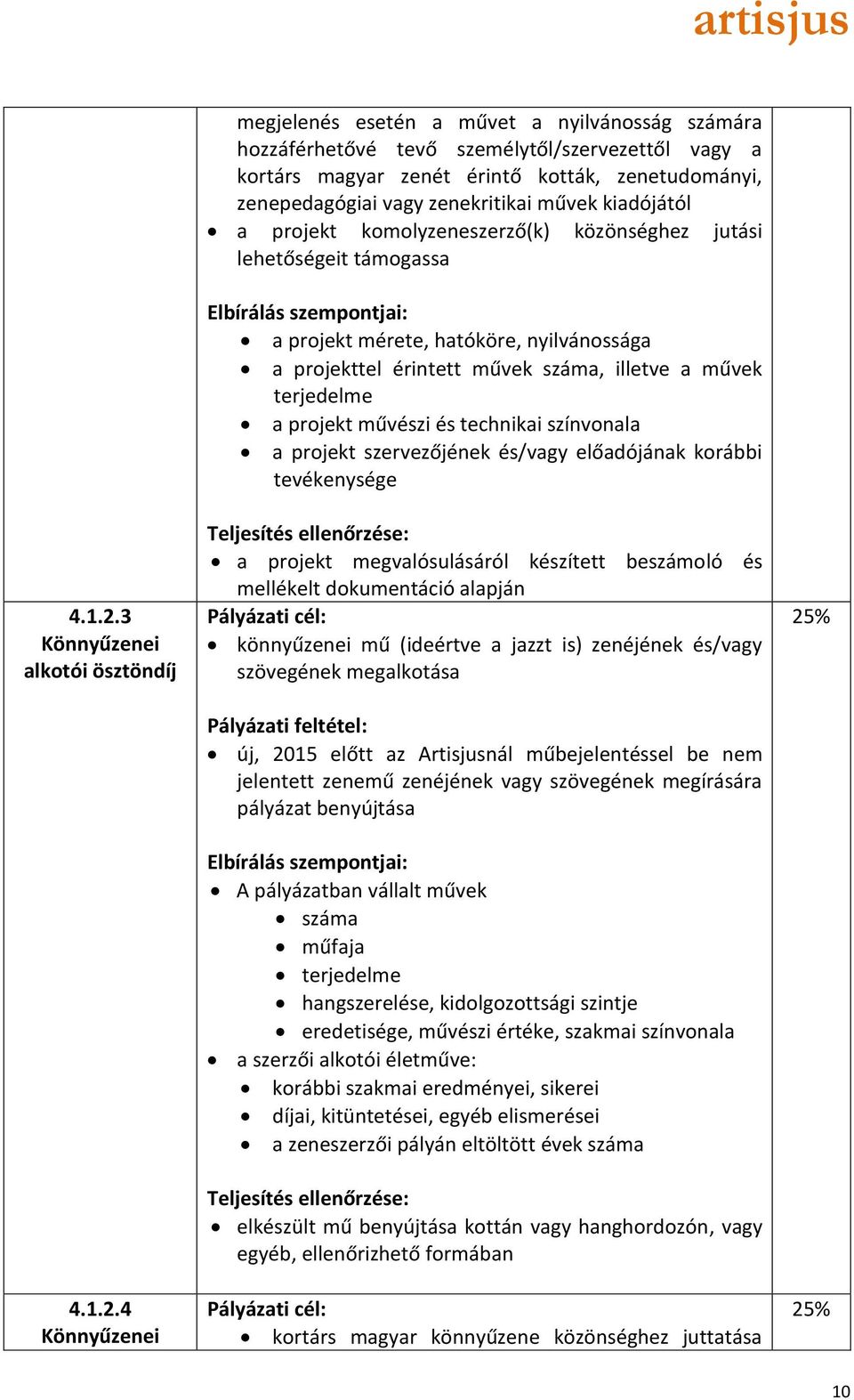 művészi és technikai színvonala a projekt szervezőjének és/vagy előadójának korábbi tevékenysége 4.1.2.