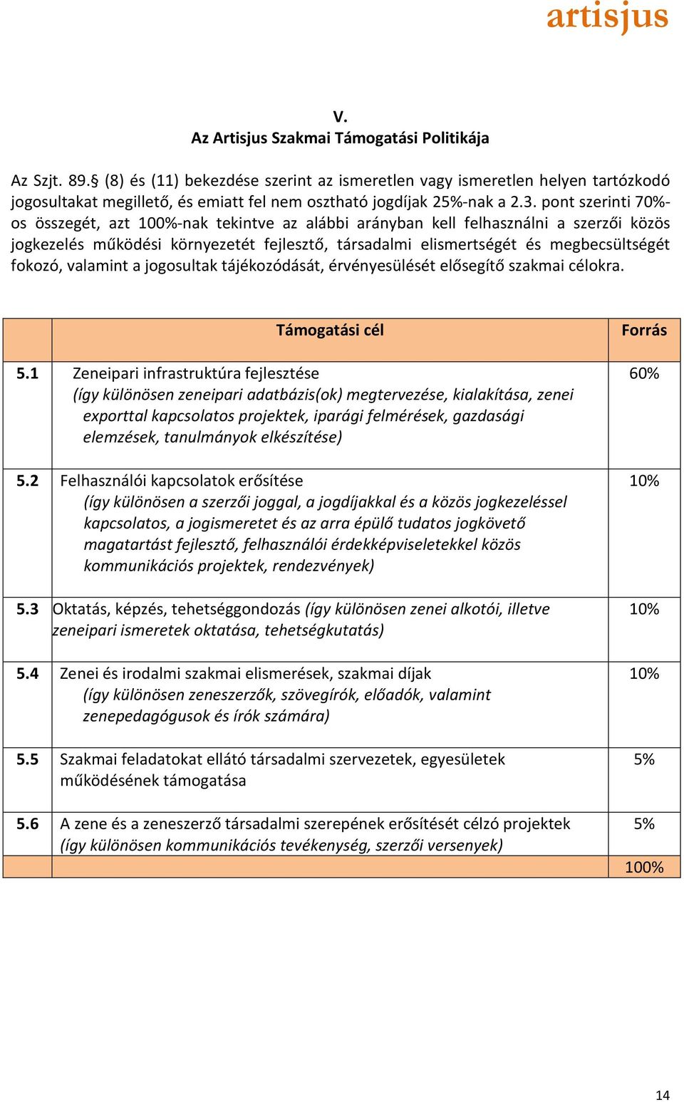 pont szerinti 70%- os összegét, azt 100%-nak tekintve az alábbi arányban kell felhasználni a szerzői közös jogkezelés működési környezetét fejlesztő, társadalmi elismertségét és megbecsültségét