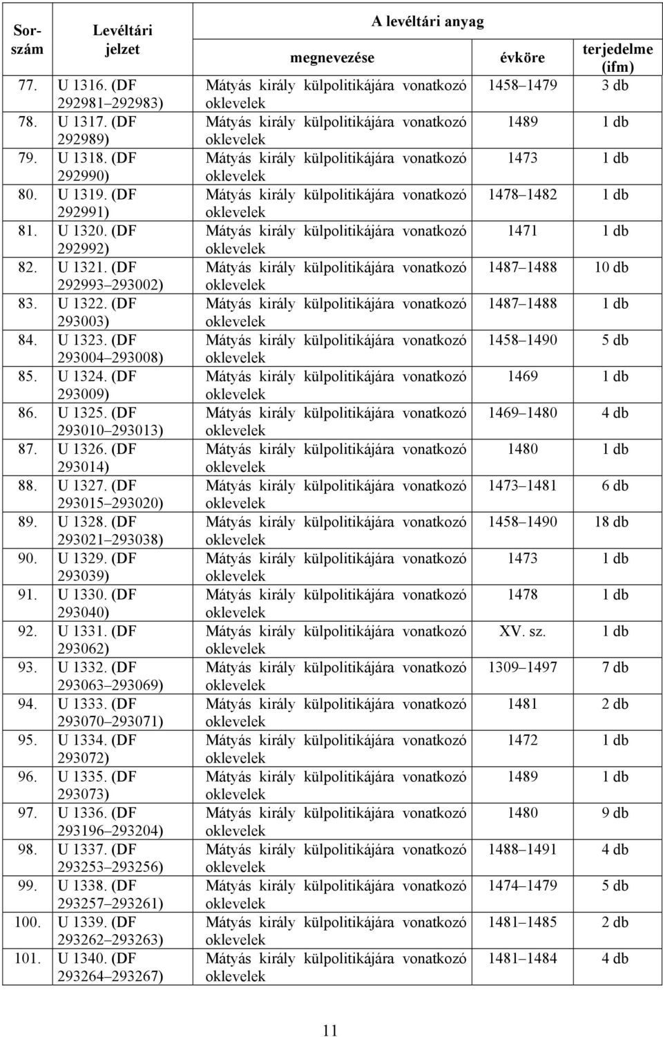 U 1330. (DF 293040) 92. U 1331. (DF 293062) 93. U 1332. (DF 293063 293069) 94. U 1333. (DF 293070 293071) 95. U 1334. (DF 293072) 96. U 1335. (DF 293073) 97. U 1336. (DF 293196 293204) 98. U 1337.