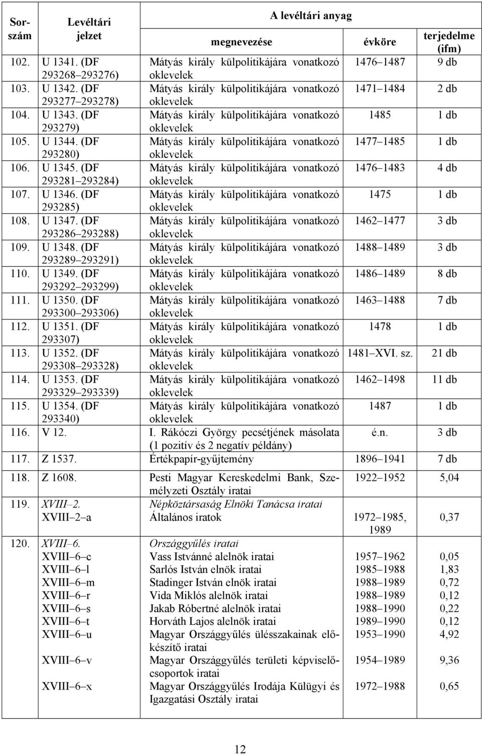 (DF Mátyás király külpolitikájára vonatkozó 1477 1485 1 db 293280) oklevelek 106. U 1345. (DF Mátyás király külpolitikájára vonatkozó 1476 1483 4 db 293281 293284) oklevelek 107. U 1346.