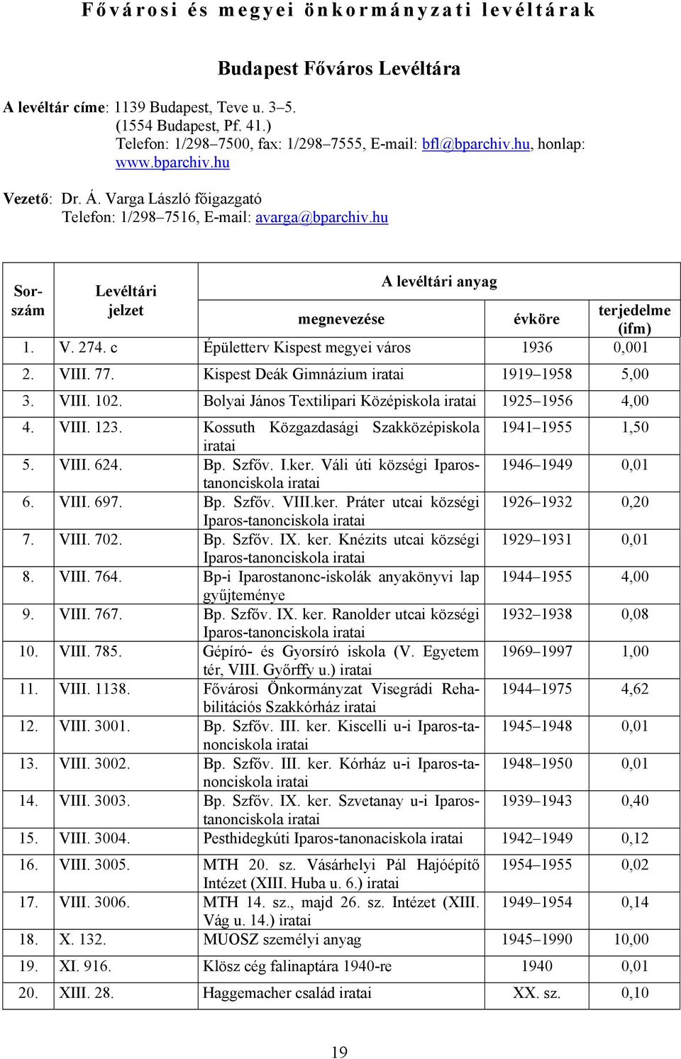 c Épületterv Kispest megyei város 1936 0,001 2. VIII. 77. Kispest Deák Gimnázium 1919 1958 5,00 3. VIII. 102. Bolyai János Textilipari Középiskola 1925 1956 4,00 4. VIII. 123.