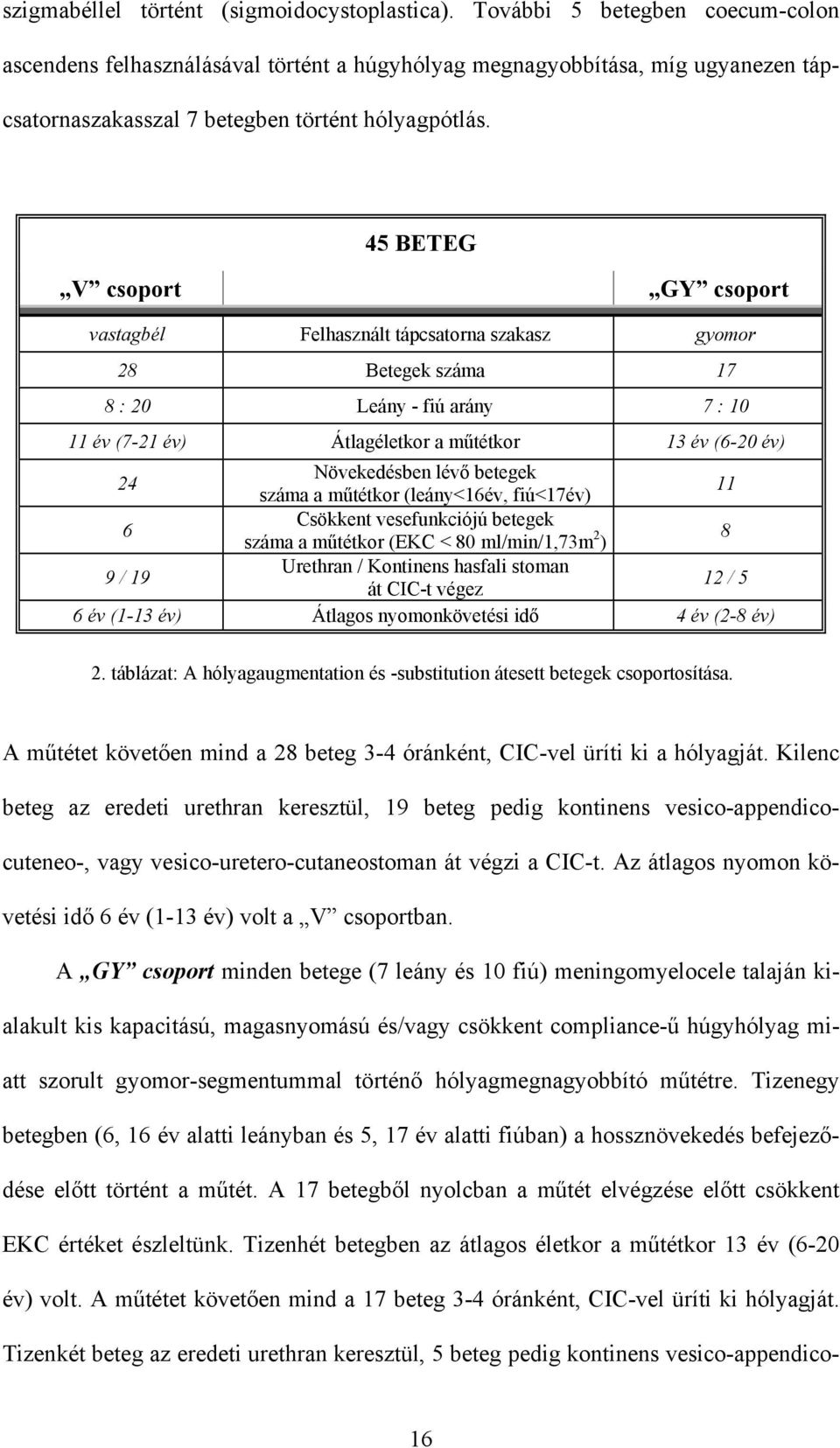 45 BETEG V csoport GY csoport vastagbél Felhasznált tápcsatorna szakasz gyomor 28 Betegek száma 17 8 : 20 Leány - fiú arány 7 : 10 11 év (7-21 év) Átlagéletkor a műtétkor 13 év (6-20 év) 24