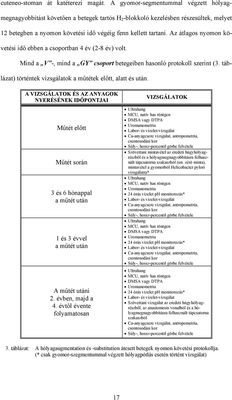 Az átlagos nyomon követési idő ebben a csoportban 4 év (2-8 év) volt. Mind a V -, mind a GY csoport betegeiben hasonló protokoll szerint (3.