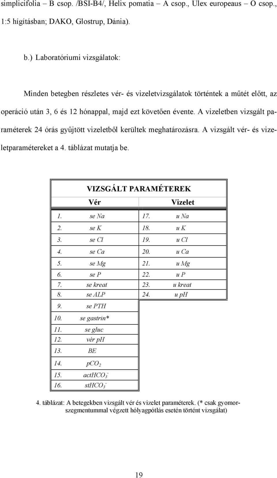 A vizeletben vizsgált paraméterek 24 órás gyűjtött vizeletből kerültek meghatározásra. A vizsgált vér- és vizeletparamétereket a 4. táblázat mutatja be. VIZSGÁLT PARAMÉTEREK Vér Vizelet 1. se Na 17.