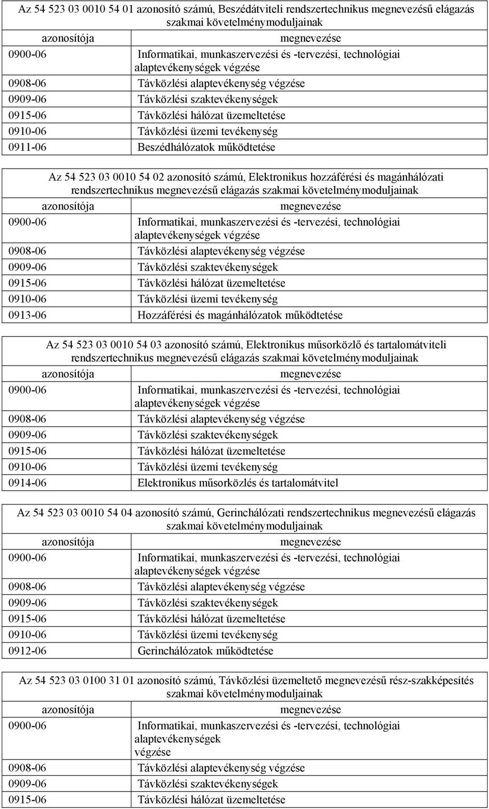 tevékenység 0911-06 Beszédhálózatok működtetése Az 54 523 03 0010 54 02 azonosító számú, Elektronikus hozzáférési és magánhálózati rendszertechnikus megnevezésű elágazás szakmai
