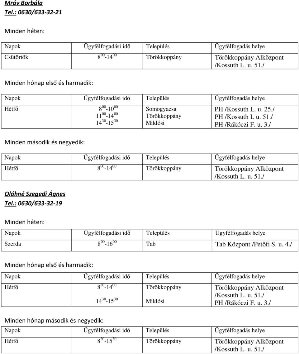 : 0630/633-32-19 11 00-14 00 14 30-15 30 Somogyacsa Törökkoppány Miklósi PH /Kossuth L. u. 25./ PH /Kossuth L u. 51./ PH /Rákóczi F. u. 3./ Hétfı 8 00-14 00 Törökkoppány Törökkoppány Alközpont /Kossuth L.