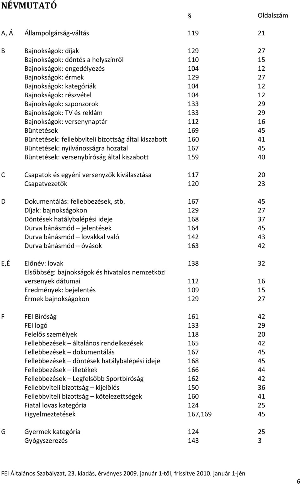 által kiszabott 160 41 Büntetések: nyilvánosságra hozatal 167 45 Büntetések: versenybíróság által kiszabott 159 40 C Csapatok és egyéni versenyzők kiválasztása 117 20 Csapatvezetők 120 23 D