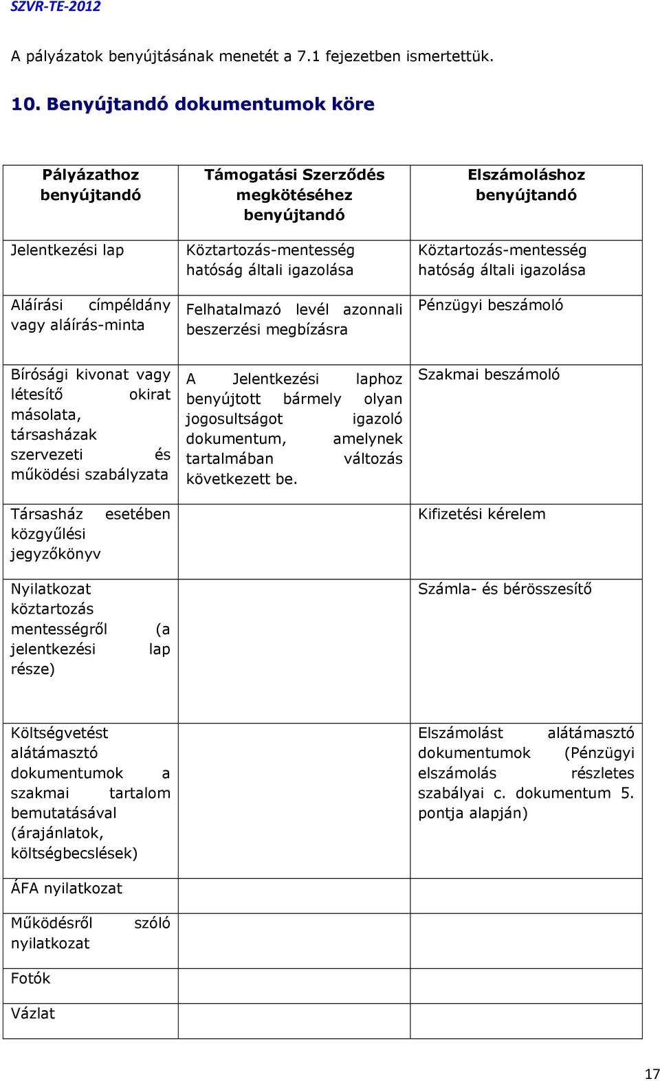 igazolása Felhatalmazó levél azonnali beszerzési megbízásra Elszámoláshoz benyújtandó Köztartozás-mentesség hatóság általi igazolása Pénzügyi beszámoló Bírósági kivonat vagy létesítő okirat másolata,