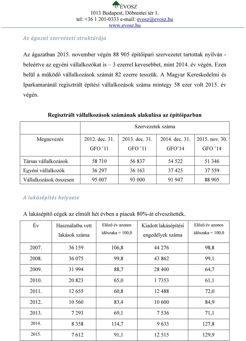 Regisztrált vállalkozások számának alakulása az építőiparban Szervezetek száma Megnevezés 2012. dec. 31. 2013. dec. 31. 2014. dec. 31. 2015. nov. 30.