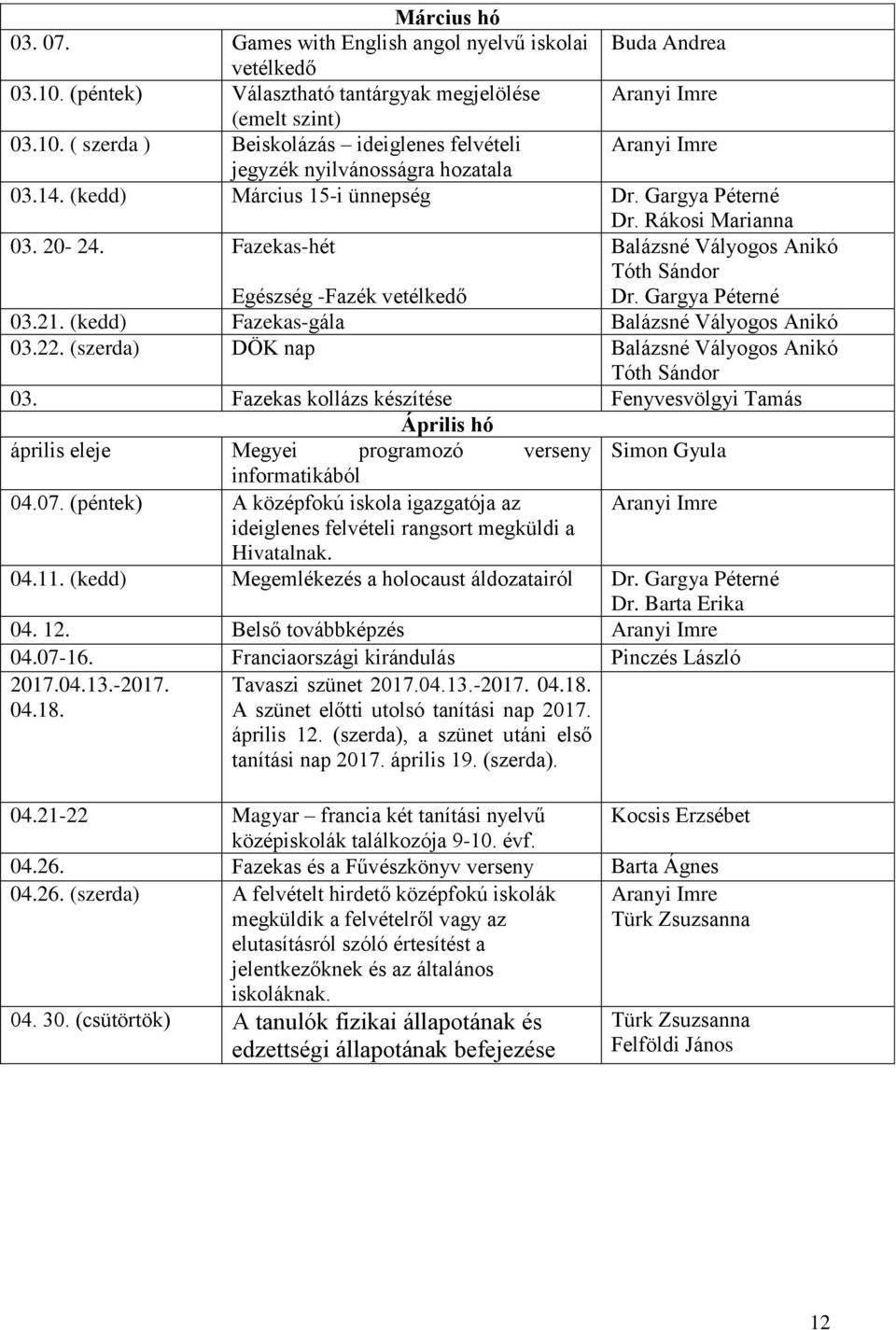 (kedd) Fazekas-gála Balázsné Vályogos Anikó 03.22. (szerda) DÖK nap Balázsné Vályogos Anikó 03.