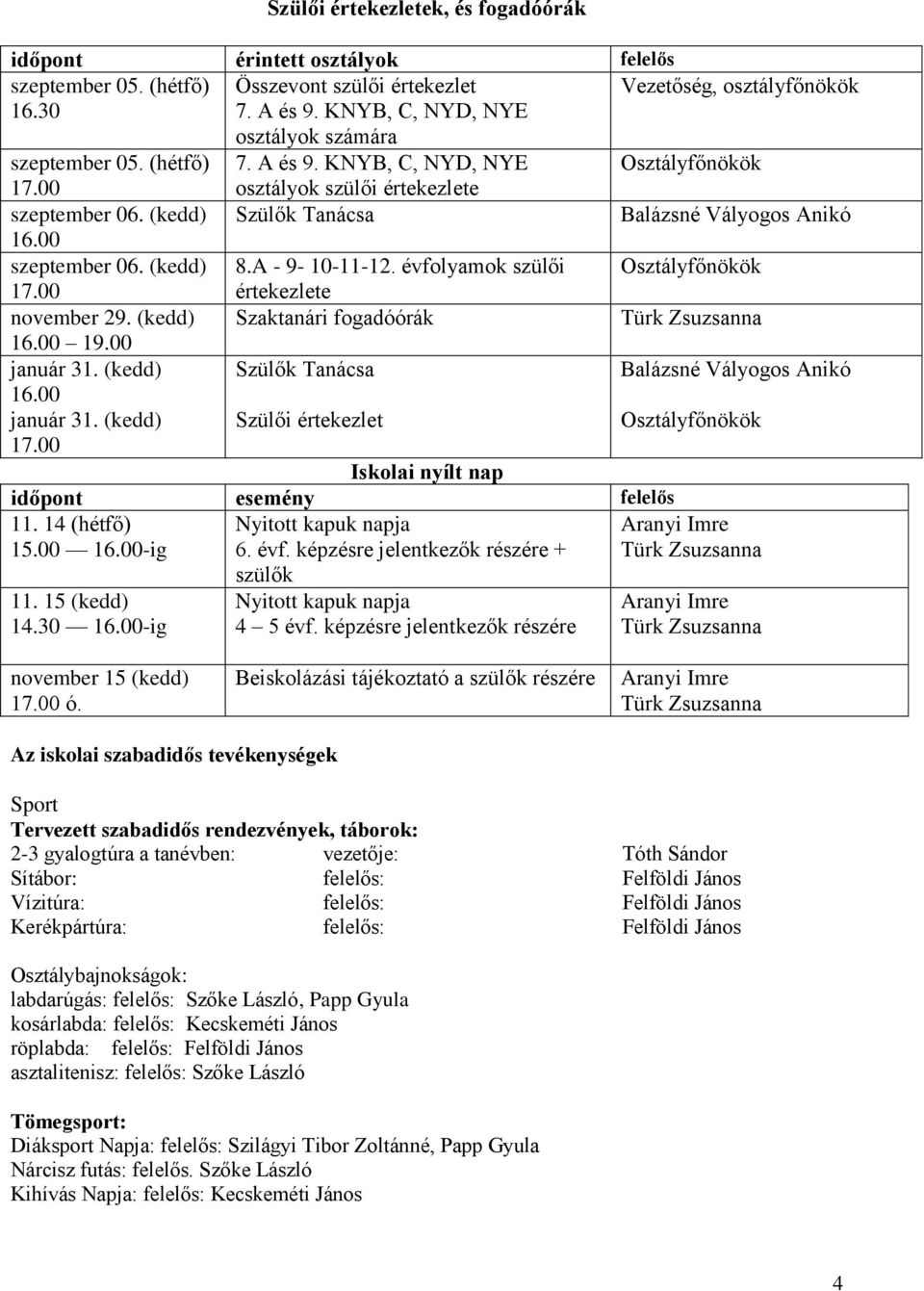 (kedd) Szülők Tanácsa Balázsné Vályogos Anikó 16.00 szeptember 06. (kedd) 8.A - 9-10-11-12. évfolyamok szülői Osztályfőnökök 17.00 értekezlete november 29. (kedd) Szaktanári fogadóórák 16.00 19.