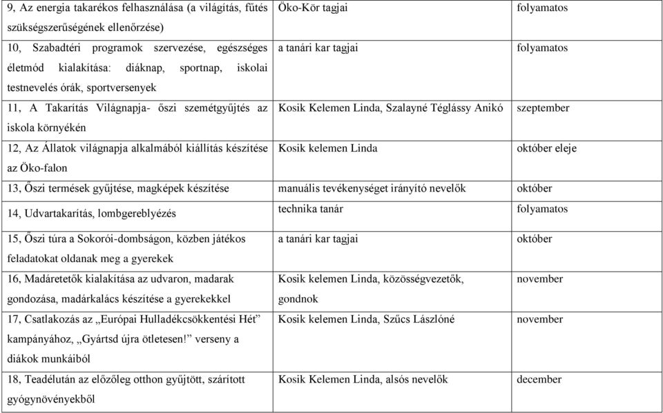 kiállítás készítése Kosik kelemen Linda október eleje az Öko-falon 13, Őszi termések gyűjtése, magképek készítése manuális tevékenységet irányító nevelők október 14, Udvartakarítás, lombgereblyézés