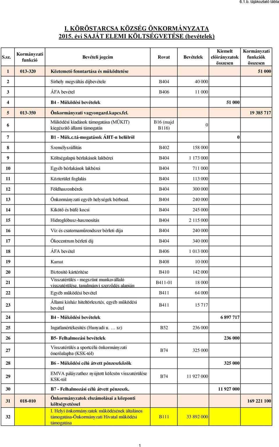 5 013-350 Önkormányzati vagyongazd.kapcs