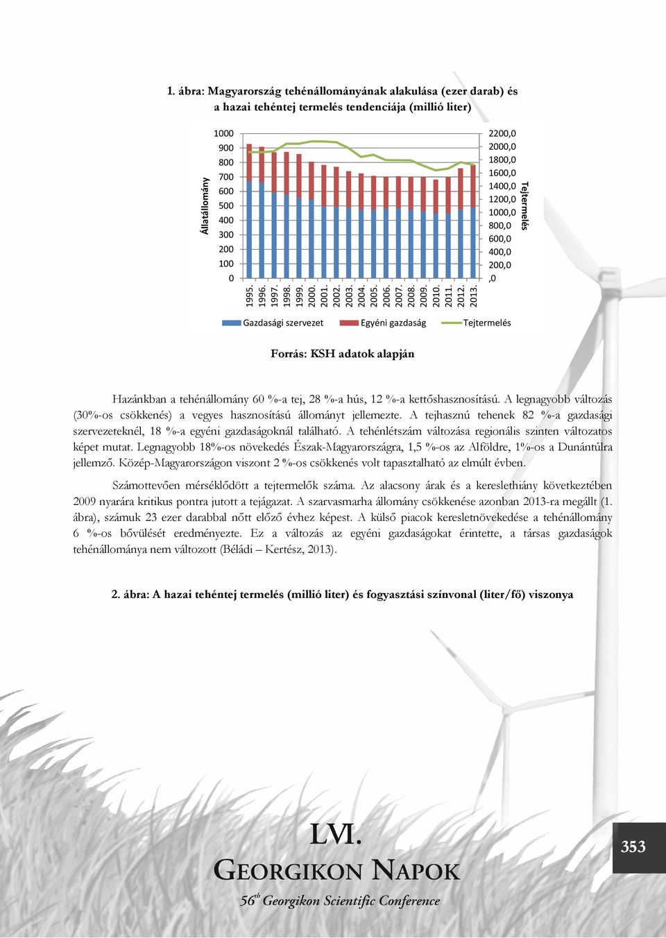 2200,0 2000,0 1800,0 1600,0 1400,0 1200,0 1000,0 800,0 600,0 400,0 200,0,0 Tejtermelés Gazdasági szervezet Egyéni gazdaság Tejtermelés Forrás: KSH adatok alapján Hazánkban a tehénállomány 60 %-a tej,