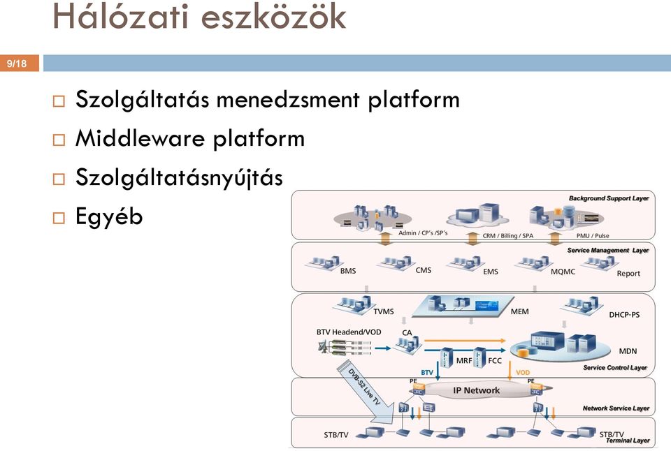 platform Middleware