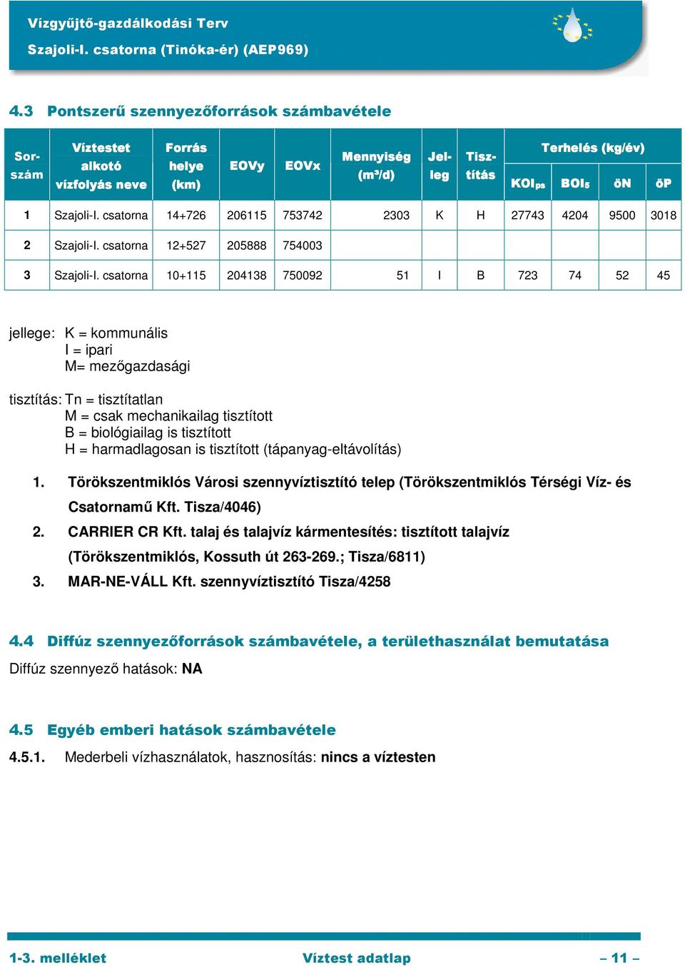 csatorna 10+115 204138 750092 51 I B 723 74 52 45 jellege: K = kommunális I = ipari M= mezőgazdasági tisztítás: Tn = tisztítatlan M = csak mechanikailag tisztított B = biológiailag is tisztított H =