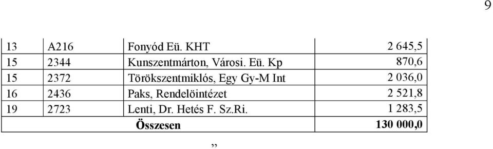 Kp 870,6 15 2372 Törökszentmiklós, Egy Gy-M Int 2 036,0