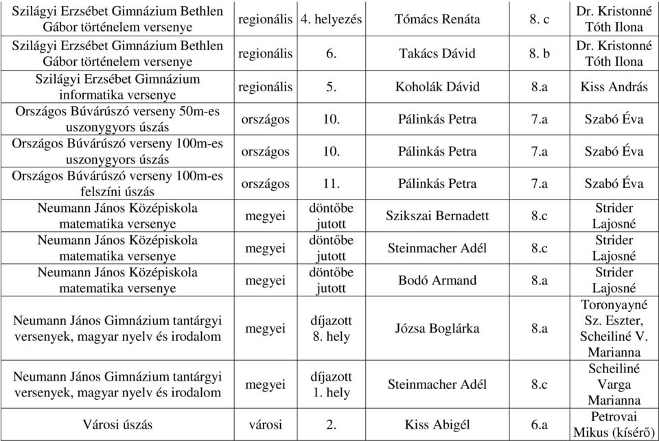 matematika versenye Neumann János Középiskola matematika versenye Neumann János Gimnázium tantárgyi versenyek, magyar nyelv és irodalom Neumann János Gimnázium tantárgyi versenyek, magyar nyelv és