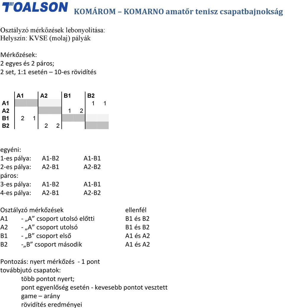 pálya: A2-B1 A2-B2 Osztályzó mérkőzések ellenfél A1 - A csoport utolsó előtti B1 és B2 A2 - A csoport utolsó B1 és B2 B1 - B csoport első A1 és A2 B2 - B