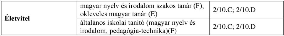 általános iskolai tanító (magyar nyelv és