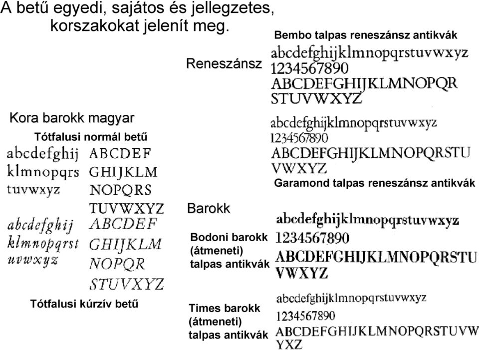 Tótfalusi normál betű Barokk Bodoni barokk (átmeneti) talpas antikvák