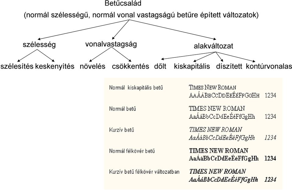 vonalvastagság alakváltozat szélesítés keskenyítés