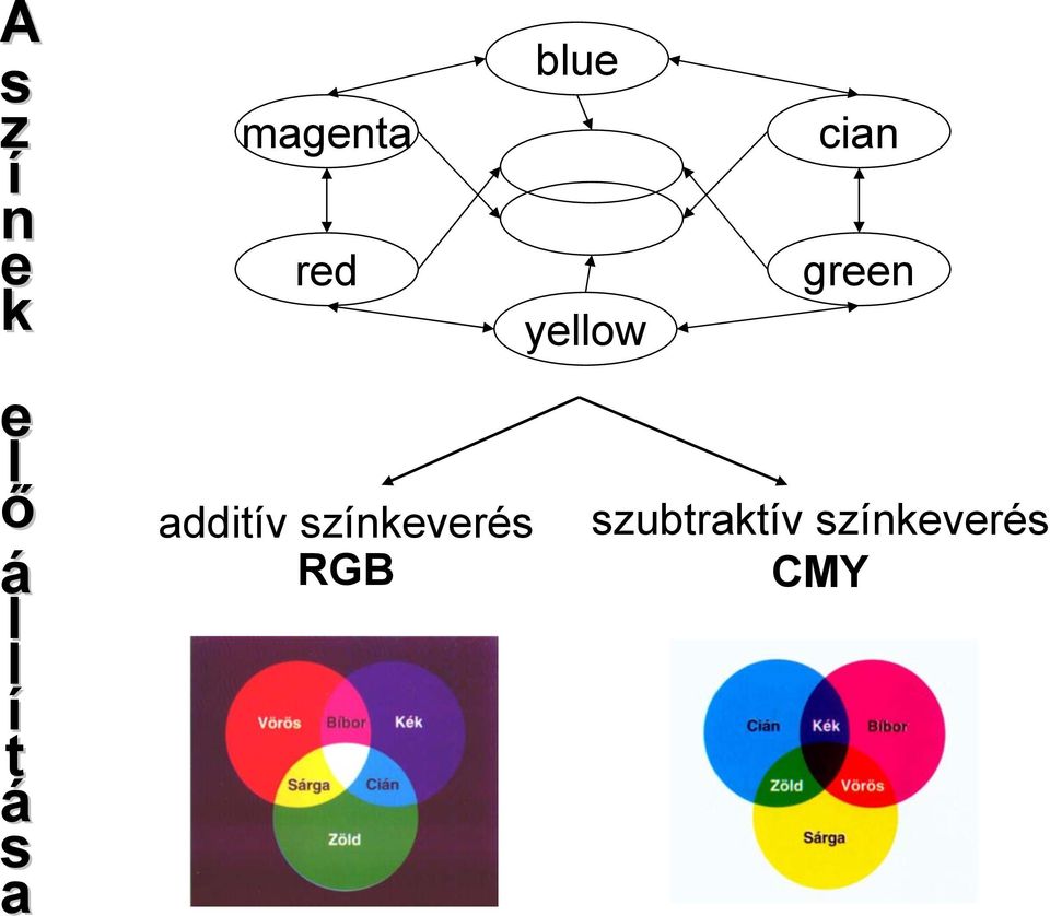 additív színkeverés RGB