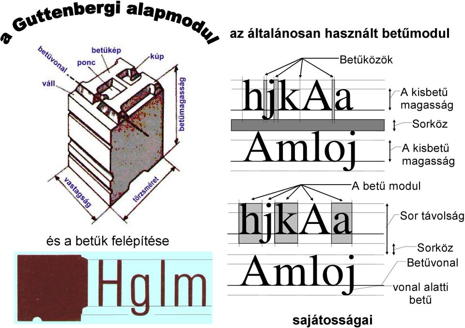 A betű modul és a betűk felépítése hjkaa Amloj