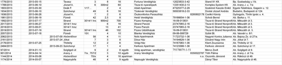 1934/2013 2013-06-10 Széchenyi 49 6 16 Tüskevár Vendégház 58503818-2-33 Dostal József András Budaörs, Budapesti út 124. 1936/2013 2013-06-28 József A.