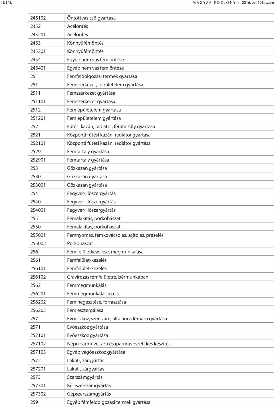 gyártása 251 Fémszerkezet, -épületelem gyártása 2511 Fémszerkezet gyártása 251101 Fémszerkezet gyártása 2512 Fém épületelem gyártása 251201 Fém épületelem gyártása 252 Fűtési kazán, radiátor,