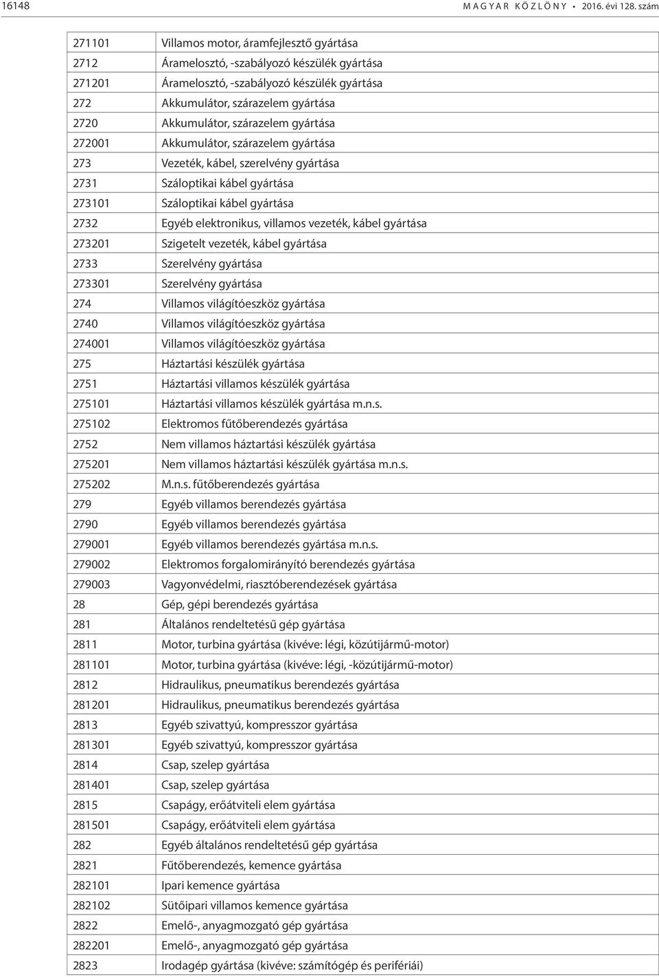 Akkumulátor, szárazelem gyártása 272001 Akkumulátor, szárazelem gyártása 273 Vezeték, kábel, szerelvény gyártása 2731 Száloptikai kábel gyártása 273101 Száloptikai kábel gyártása 2732 Egyéb